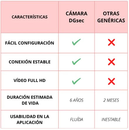 CÁMARA DE SEGURIDAD WIFI 360 GRADOS + SOPORTE